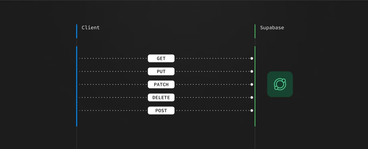 Edge Functions Update